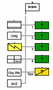 Gliederung_KSK Gliederung_KSK