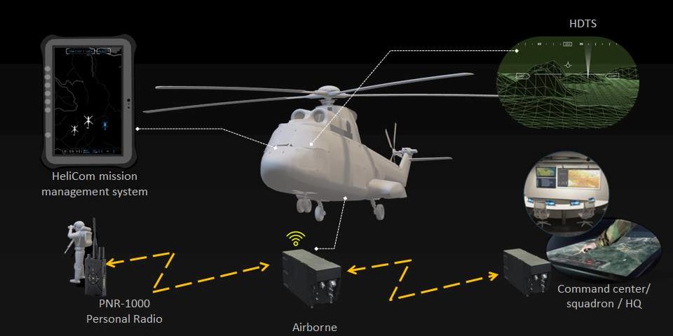 Elbit: network-centric oplossingen voor DHC