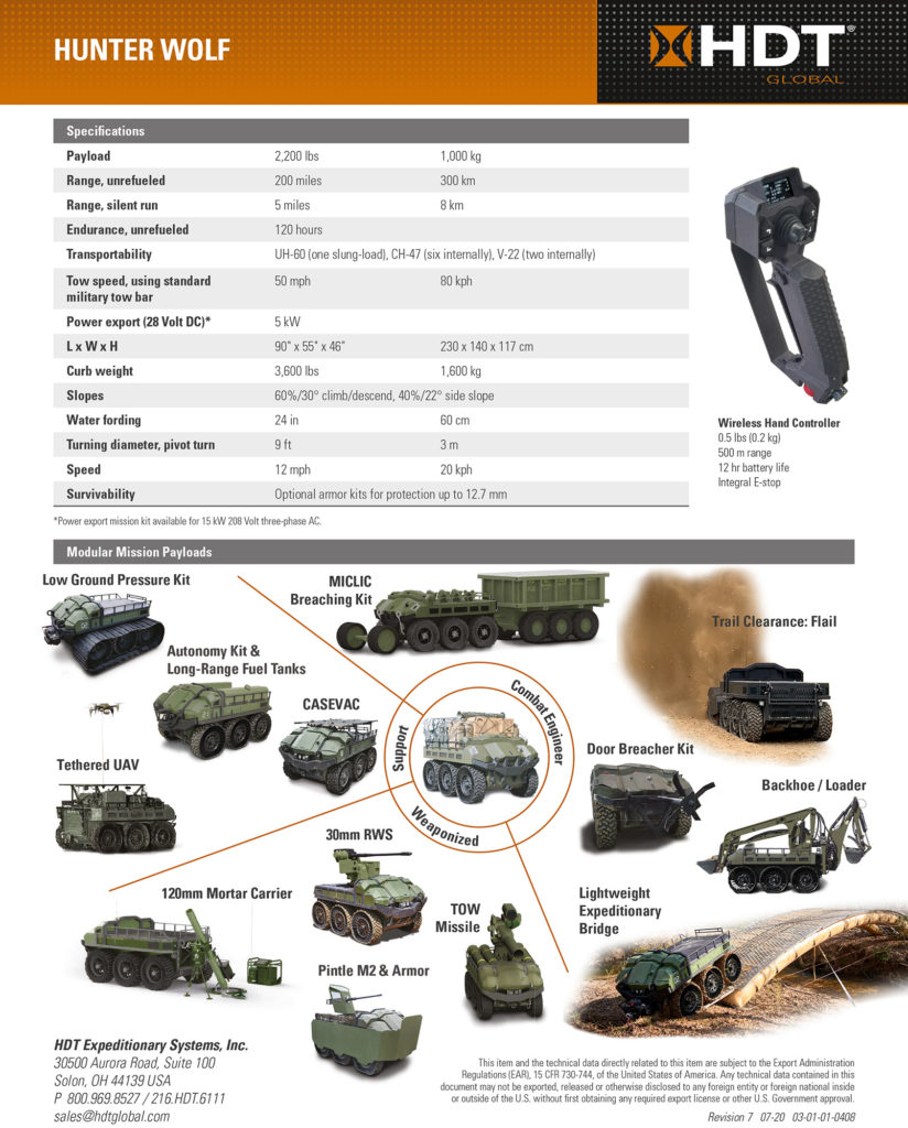 data-sheet 2 Hunter WOLF